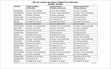 vac_scolaire